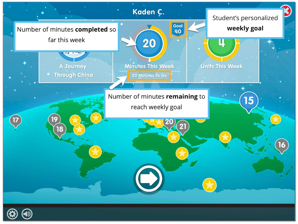 Core5 homescreen showing: Number of minutes completed so far this week, number of minutes remaining to reach weekly goal, and student's personalized weekly goal.